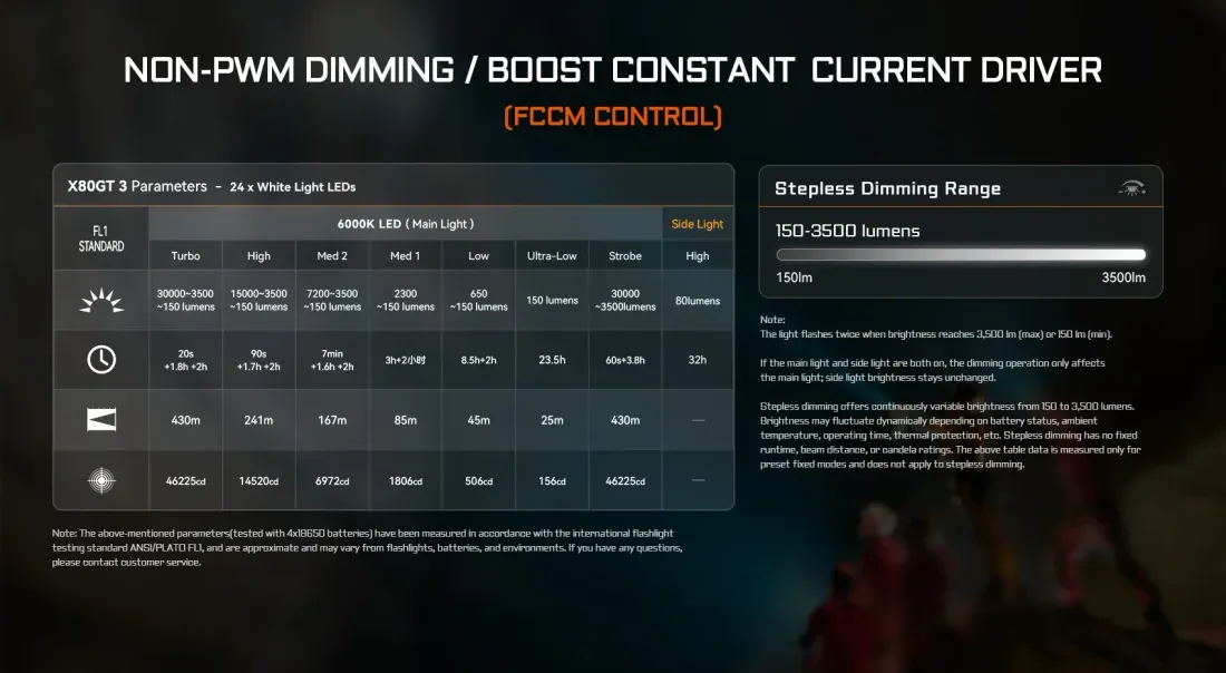 Battery runtime of the X80GT 3 - Acebeam X80GT 3 Packs 30,000 Lumens into a Handheld Exploration Light