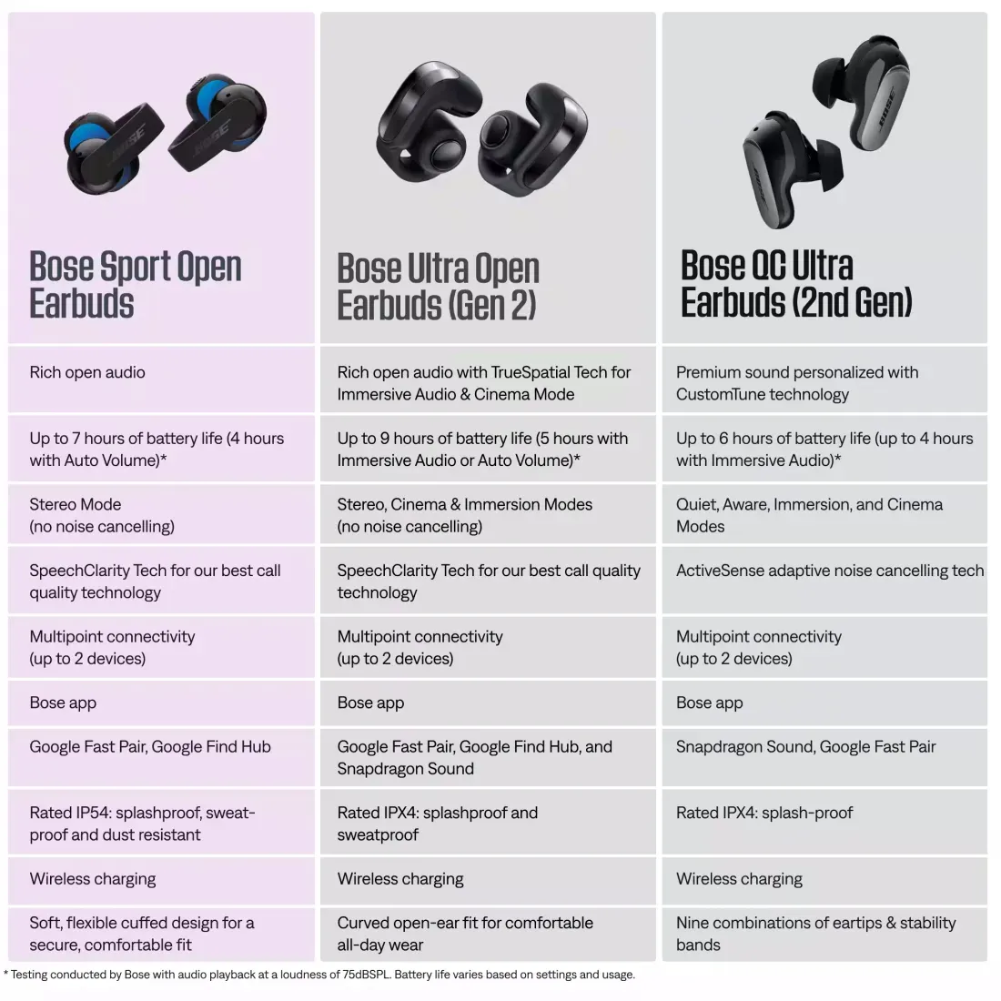 Feature comparison. - Bose Ditches Rigid Ear Hooks for Flexible Open-Ear Clip Design