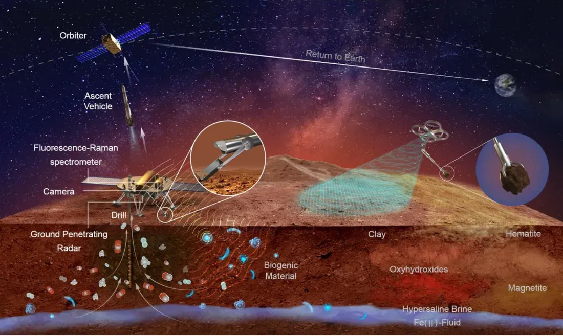 Concept of China's Tianwen 3 mission showing the lander collecting Martian samples for return to Earth. - China Could Retrieve Mars Rocks by 2031 While NASA Remains Stalled