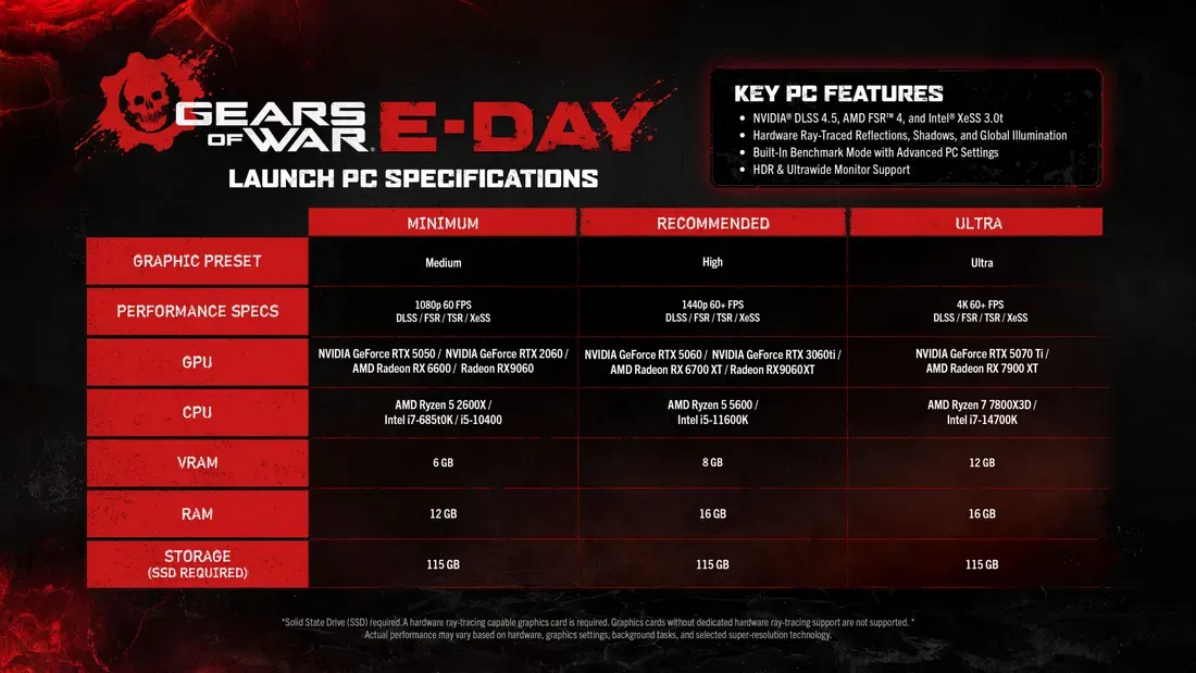 Gears of War: E-Day official PC requirements. - Gears of War: E-Day PC Requirements Demand Modern Hardware for 4K Play