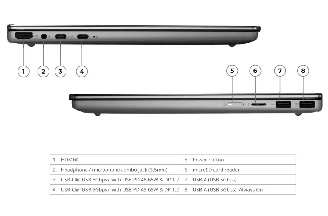 Lenovo includes numerous ports on the IdeaPad 5 2-in-1 14IWC11, despite its size. - Lenovo's New 2-in-1 Promises 24-Hour Battery Life for Under $900