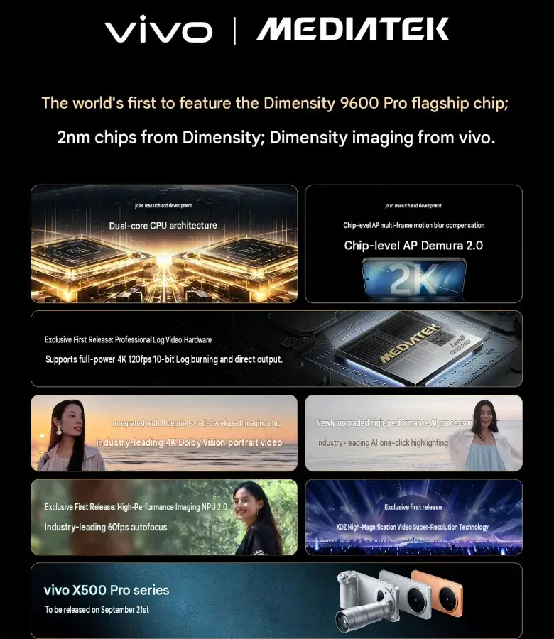 Vivo X500 Pro Max Dimensity 9600 Pro - No External Recorders Needed: Vivo and Oppo Unveil 2nm Flagships
