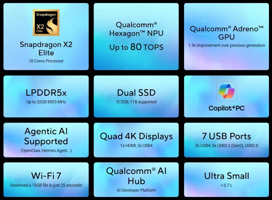 asus ascent qn10 highlights This 0.7-Liter Mini PC Packs 18 Snapdragon Cores to Challenge Intel