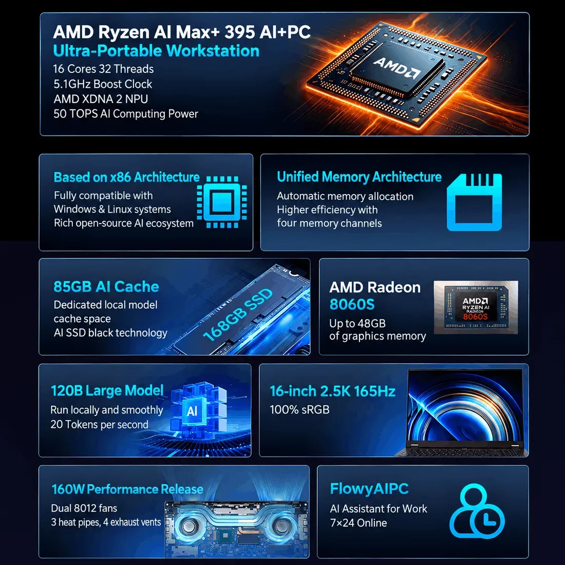 Thunderobot AI Master M7000 core features and specifications highlight (machine translated) - This $2,800 Workstation Uses an AI SSD to Run Massive Models Locally