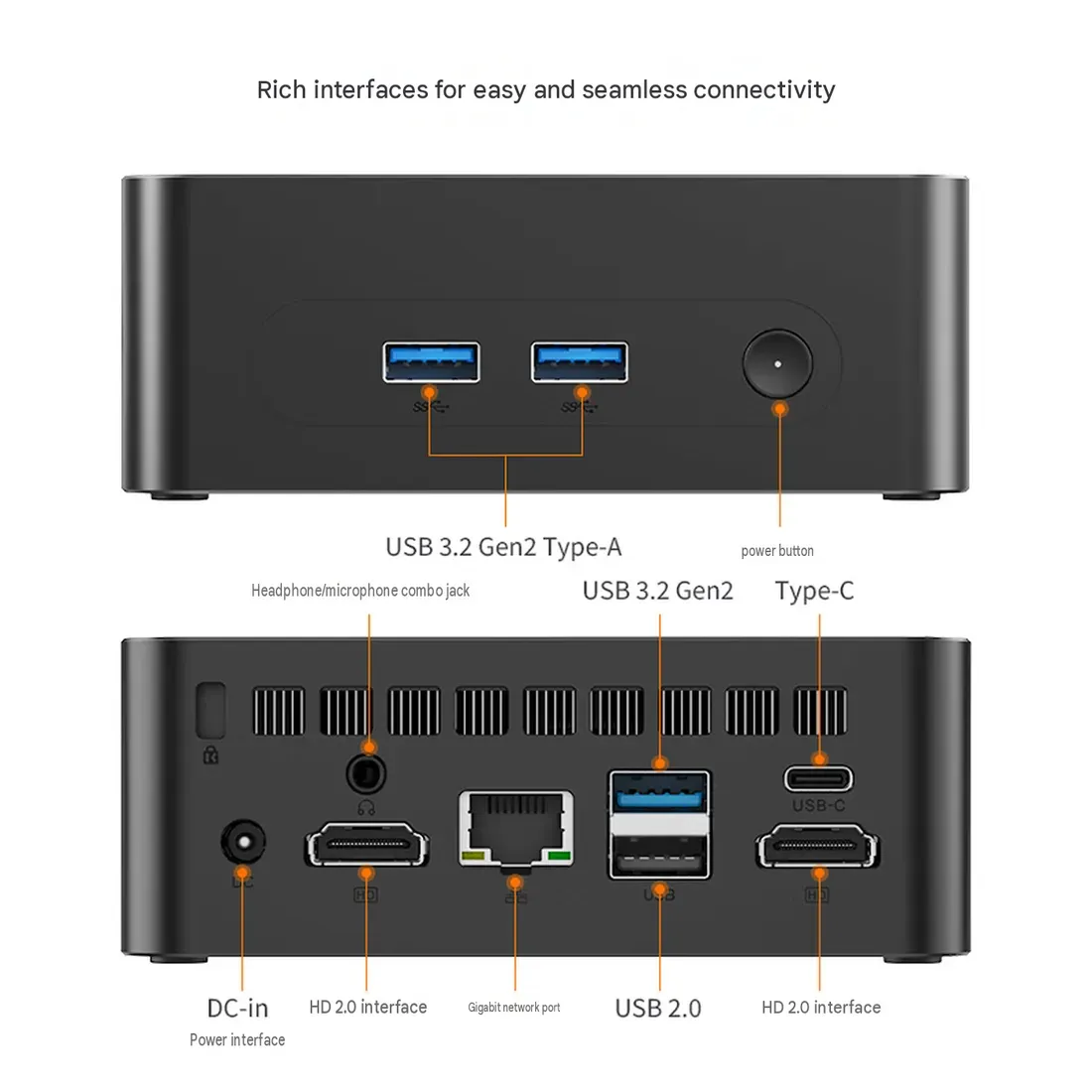 Port configuration of the WO5 3500U (machine translated0 - This $230 Mini PC Packs Triple Display Power into a Tiny Footprint