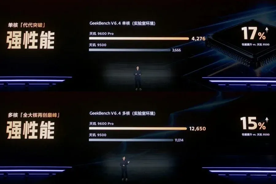 Dimensity 9600 Pro Geekbench scores - This 2nm Mobile Chip Packs 33 Billion Transistors to Crush Desktop AI