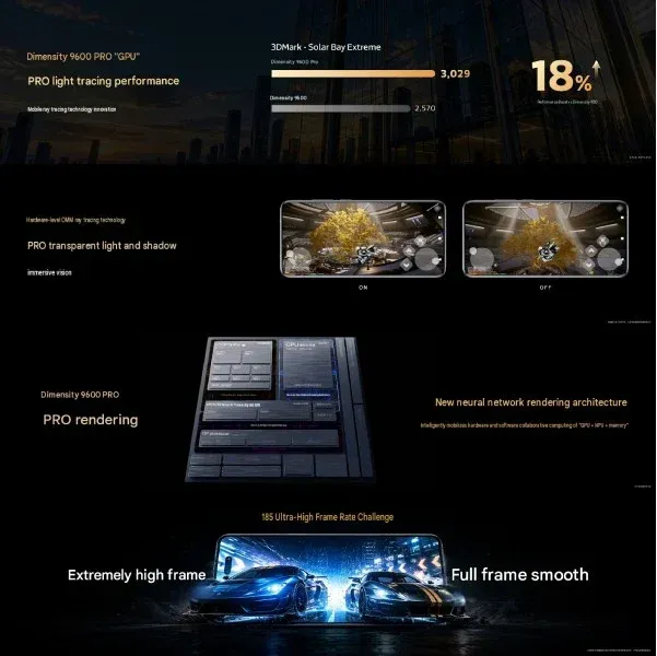 Dimensity 9600 Pro GPU - This 2nm Mobile Chip Packs 33 Billion Transistors to Crush Desktop AI