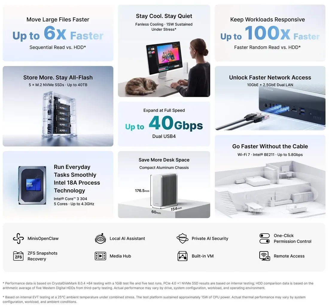Minisforum S5 AI NAS key specifications - This Fanless AI NAS Drops Hard Drives for 40TB of Silent NVMe Speed