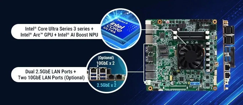 The Intel Panther Lake-powered Mini ITX motherboard from Aaeon can be equipped with up to 4 Ethernet ports. - This Industrial Mini ITX Board Packs Panther Lake and Quad Ethernet