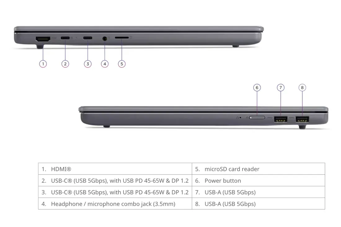 ideapad slim 3 15 snapdragon c launch mid This Lenovo Laptop Trades Peak Performance for 33-Hour Battery Life