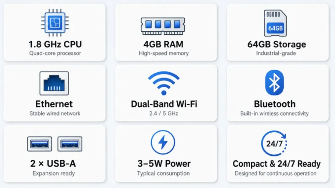 A look at the specifications of the new device. - This Mini-PC Wants to Manage Your Smart Home Using Nothing but Voice