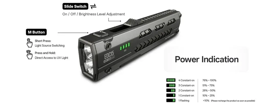 edc15 flashlight This Pocket Flashlight Packs 1,200 Lumens and Multi-Level UV Light