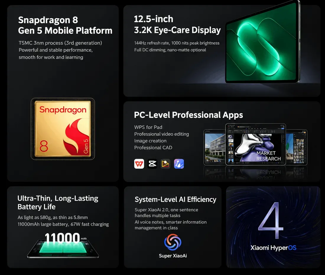 Xiaomi Pad 9 Pro core features and specifications highlight - Under 6mm Thin: Xiaomi Pad 9 Debuts with 144Hz Displays and Huge Batteries