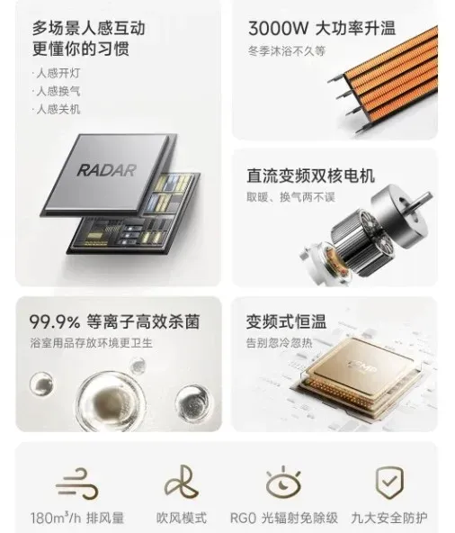 miijs smart bathroom heater 2c highlights Xiaomi's New Bathroom Heater Uses Radar to End Chilly Morning Showers