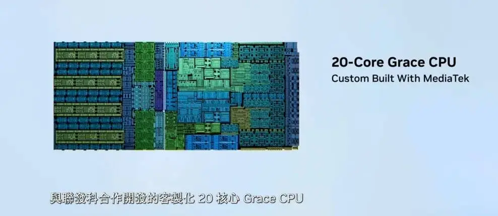 Detailed diagram of Nvidia RTX Spark hardware architecture (Photo: Nvidia)
