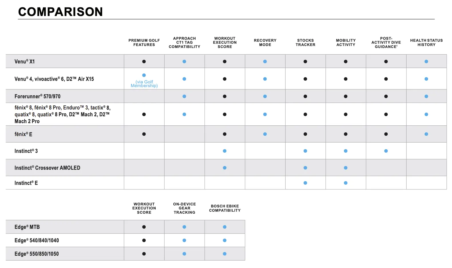 Garmin feature update overview (Photo: Garmin)