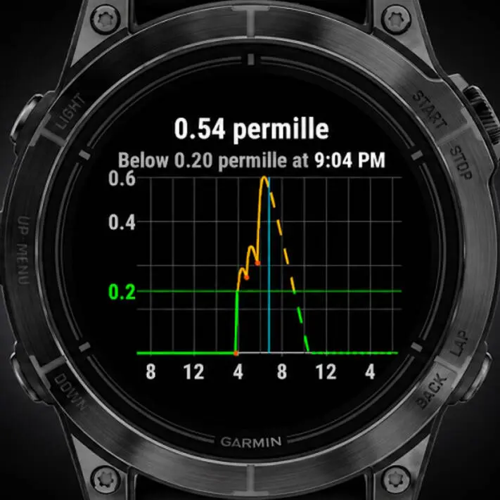 Garmin Fenix’s Alcogram App Tracks Alcohol Levels Directly on Your Wrist Garmin Fenix smartwatch displaying the Alcogram alcohol tracking app on wrist