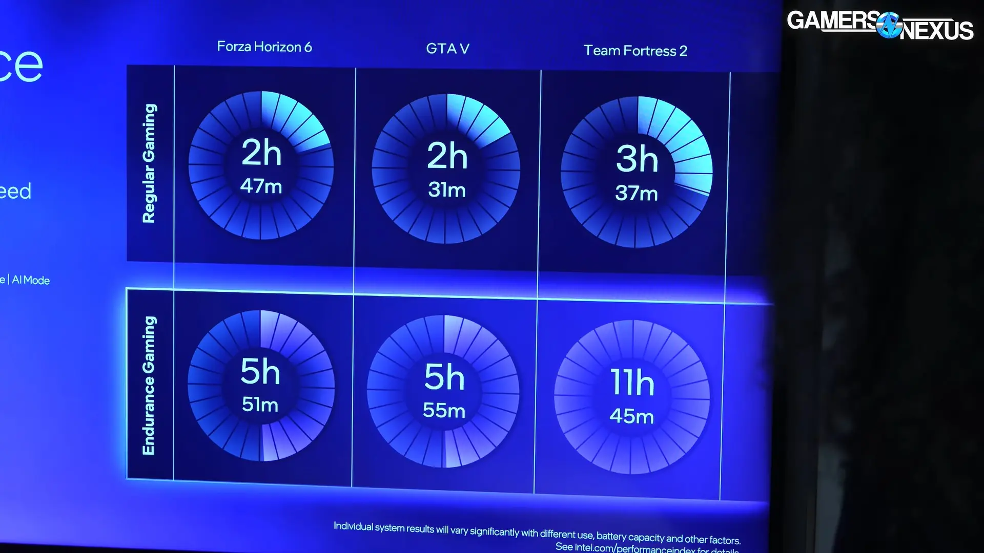 Intel Arc G3 Extreme Endurance Gaming battery life improvements (Photo: Intel)