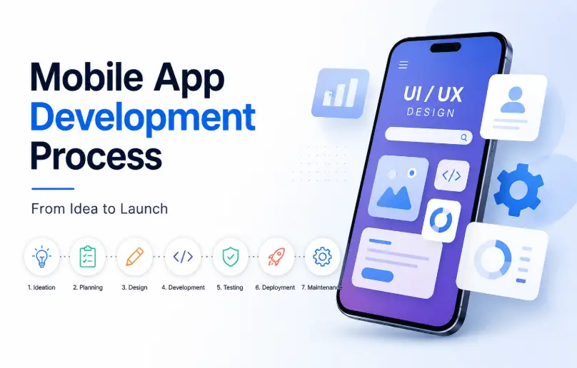 Mastering the Mobile App Development Process for Better User Engagement The mobile app development process from concept to maintenance