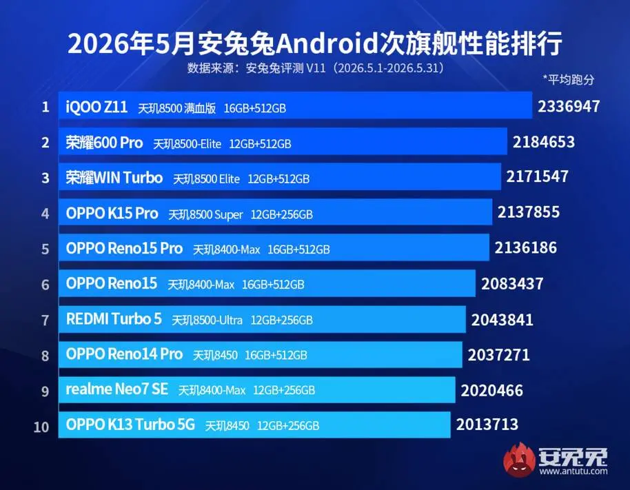 Vivo iQOO Z11 mid-range smartphone (Photo: RedMagic and Vivo official images)